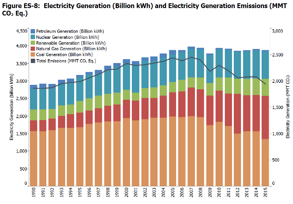 Electricity generation US.png